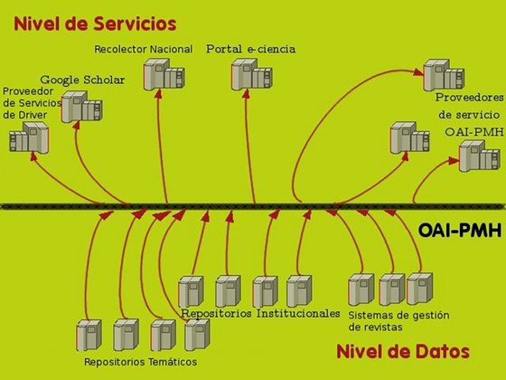 esquema OAI