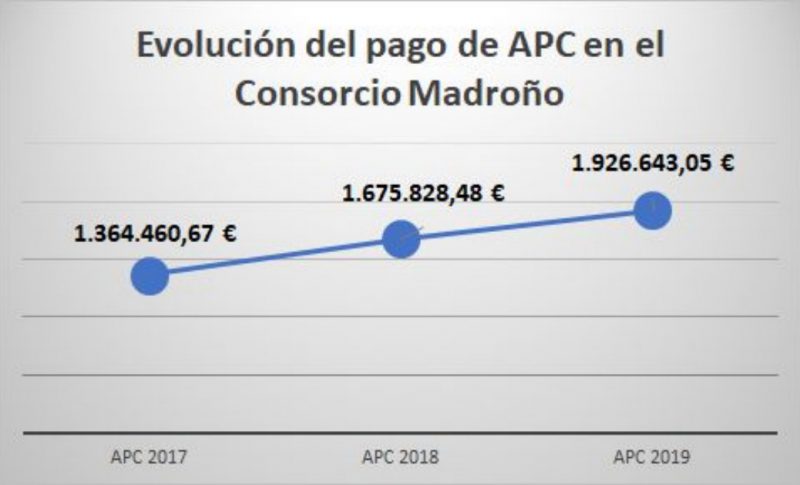 apc-madronno